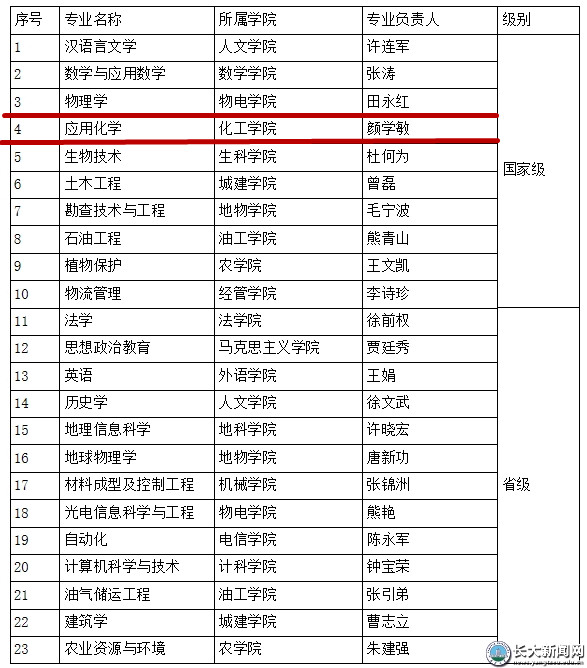 yl23411永利(集团)有限公司官网